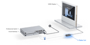Ubiquiti Instantly Transform Any TV | UC-CAST-EU Wireless Presentation System Ubiquiti