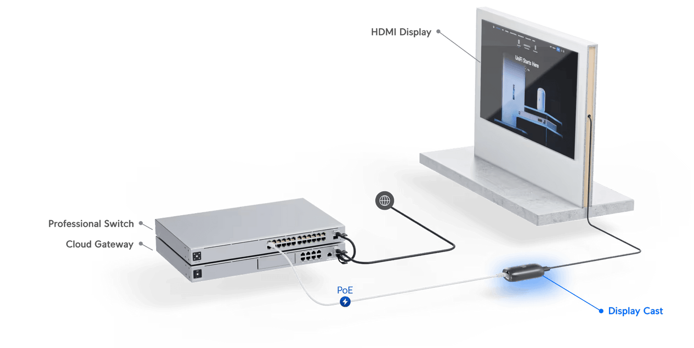 Ubiquiti Instantly Transform Any TV | UC-CAST-EU