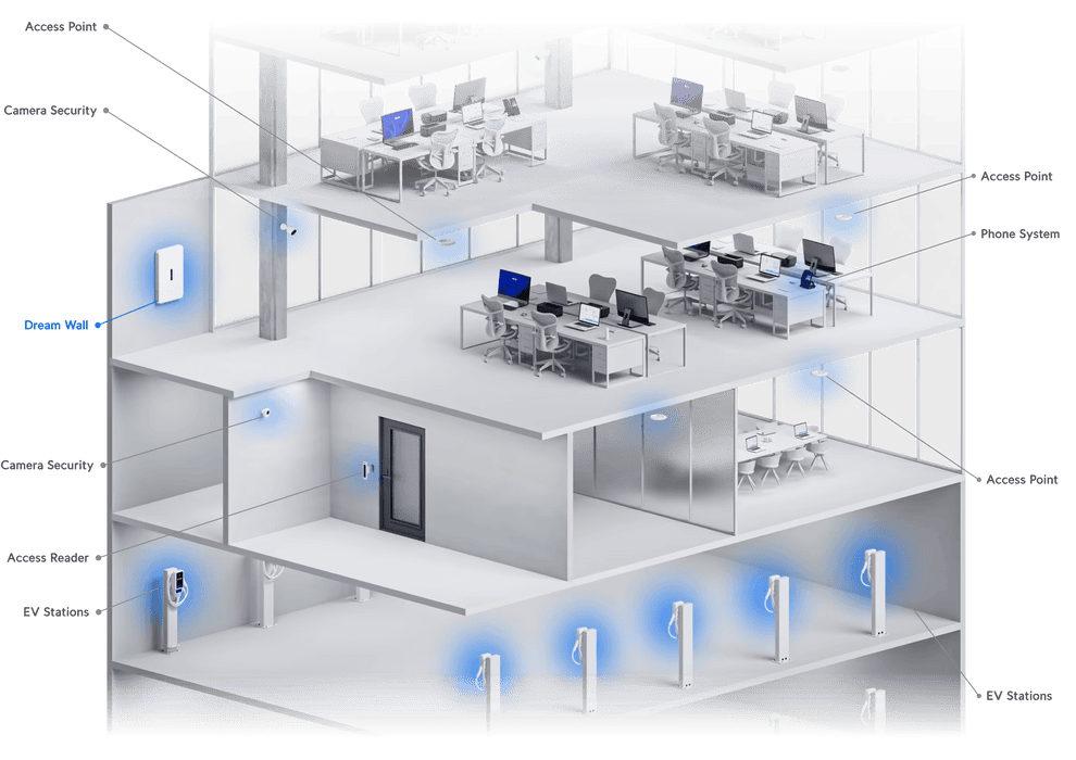 Ubiquiti Dream Wall Gateways & Controller 1000 Mbit/s | UDW-EU