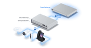 Ubiquiti UniFi SmartPower RPS Redundant Power Supply | USP-RPS Power Supply Ubiquiti