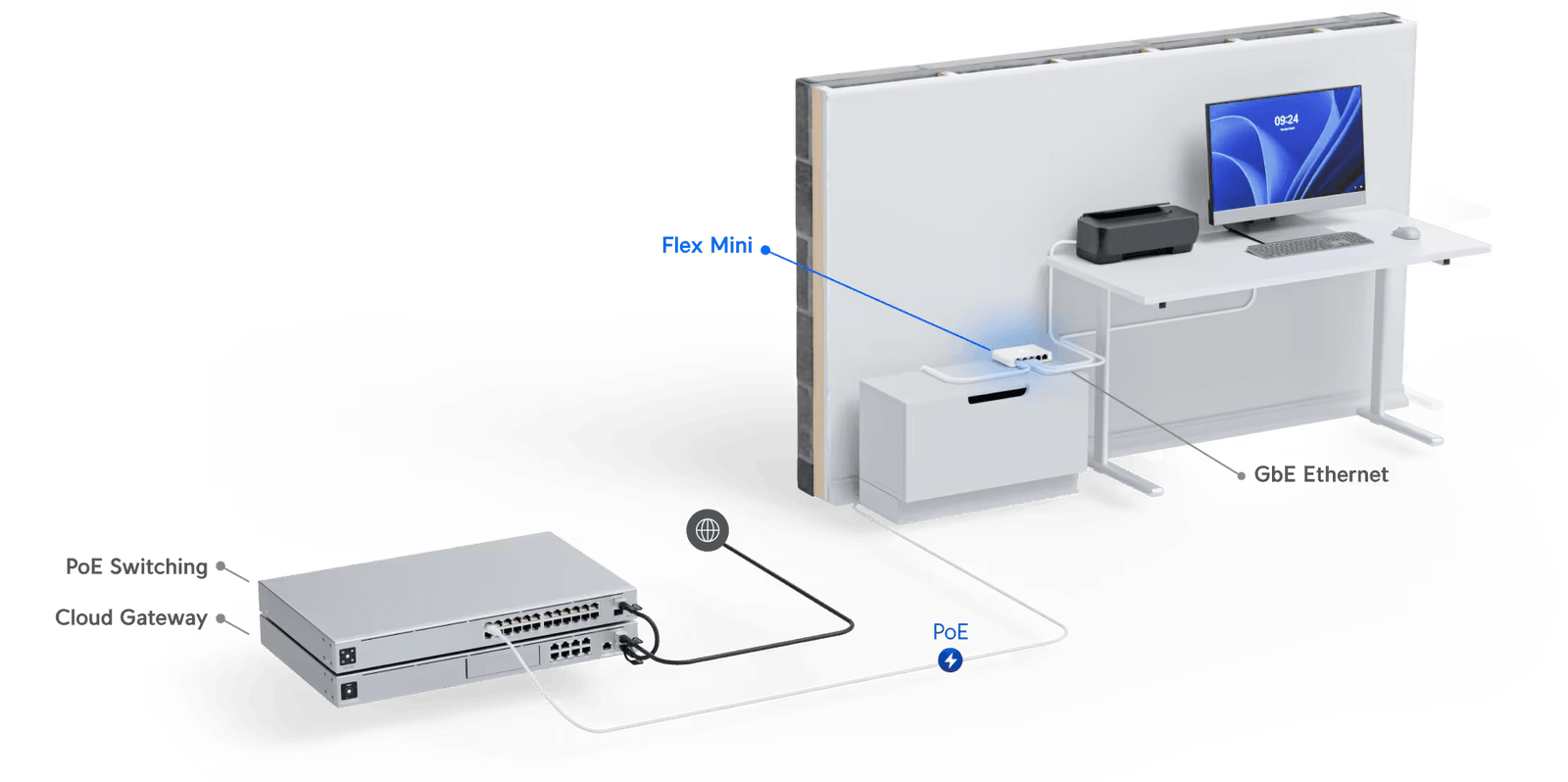 Ubiquiti UniFi USW Flex Mini 5-Port Layer 2 Gigabit Switch | USW-FLEX-MINI Network Switch Ubiquiti