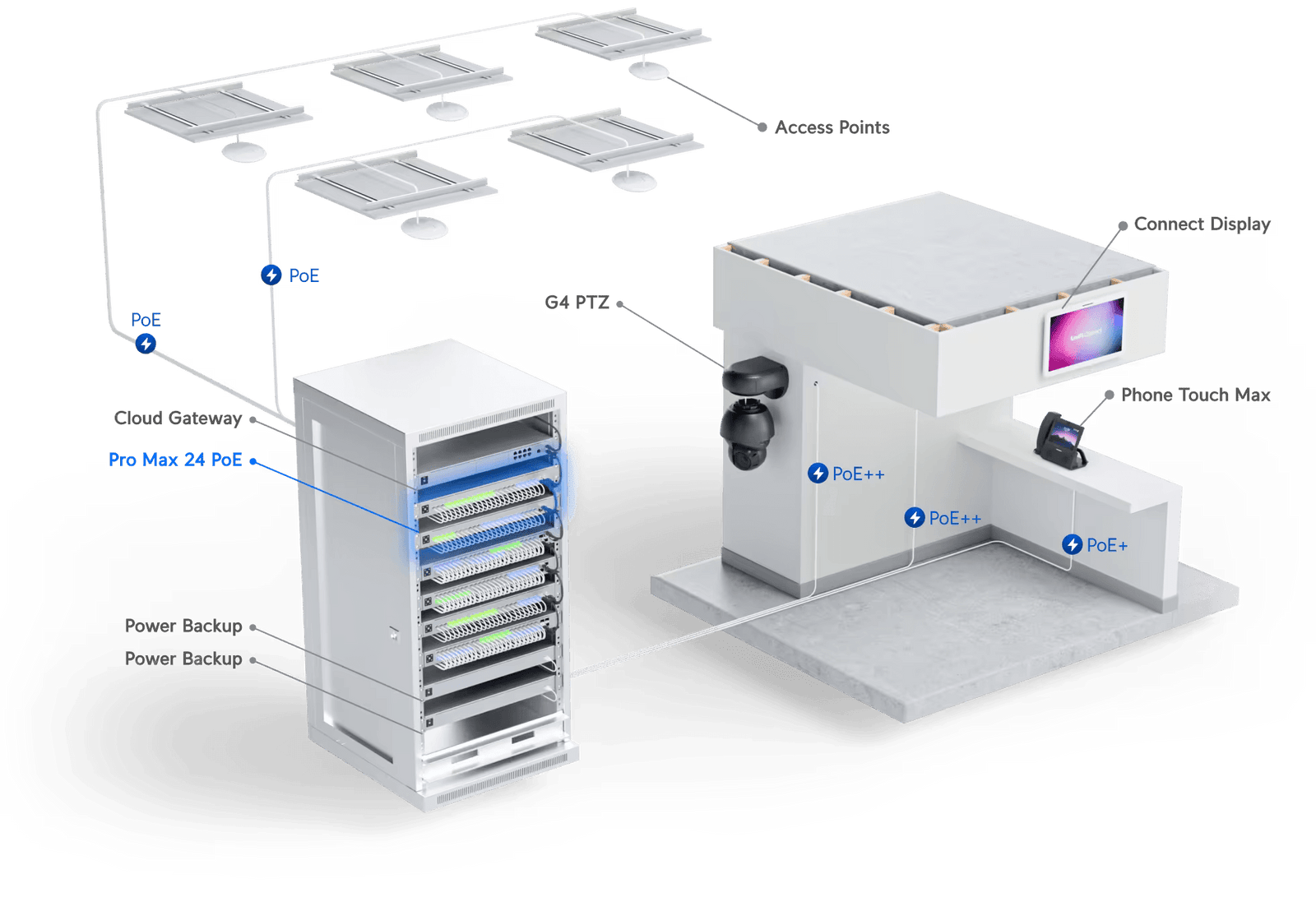 Ubiquiti UniFi Network Switches | USW-PRO-MAX-24-POE-EU Network Switch Ubiquiti