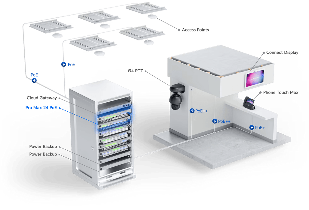 Ubiquiti UniFi Network Switches | USW-PRO-MAX-24-POE-EU