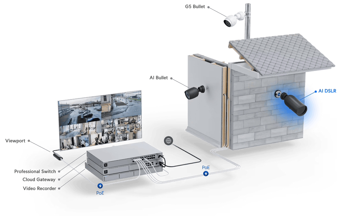 Ubiquiti UniFi AI DSLR Indoor / Outdoor 4K PoE Camera | UVC-AI-DSLR Ubiquiti Security Camera Ubiquiti