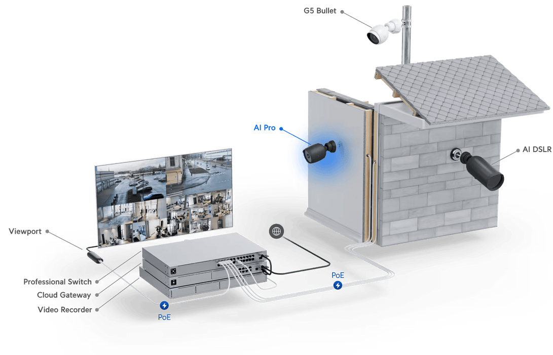 Ubiquiti UniFi AI Professional Black PoE Bullet IP Camera | UVC-AI-PRO Ubiquiti Security Camera Ubiquiti