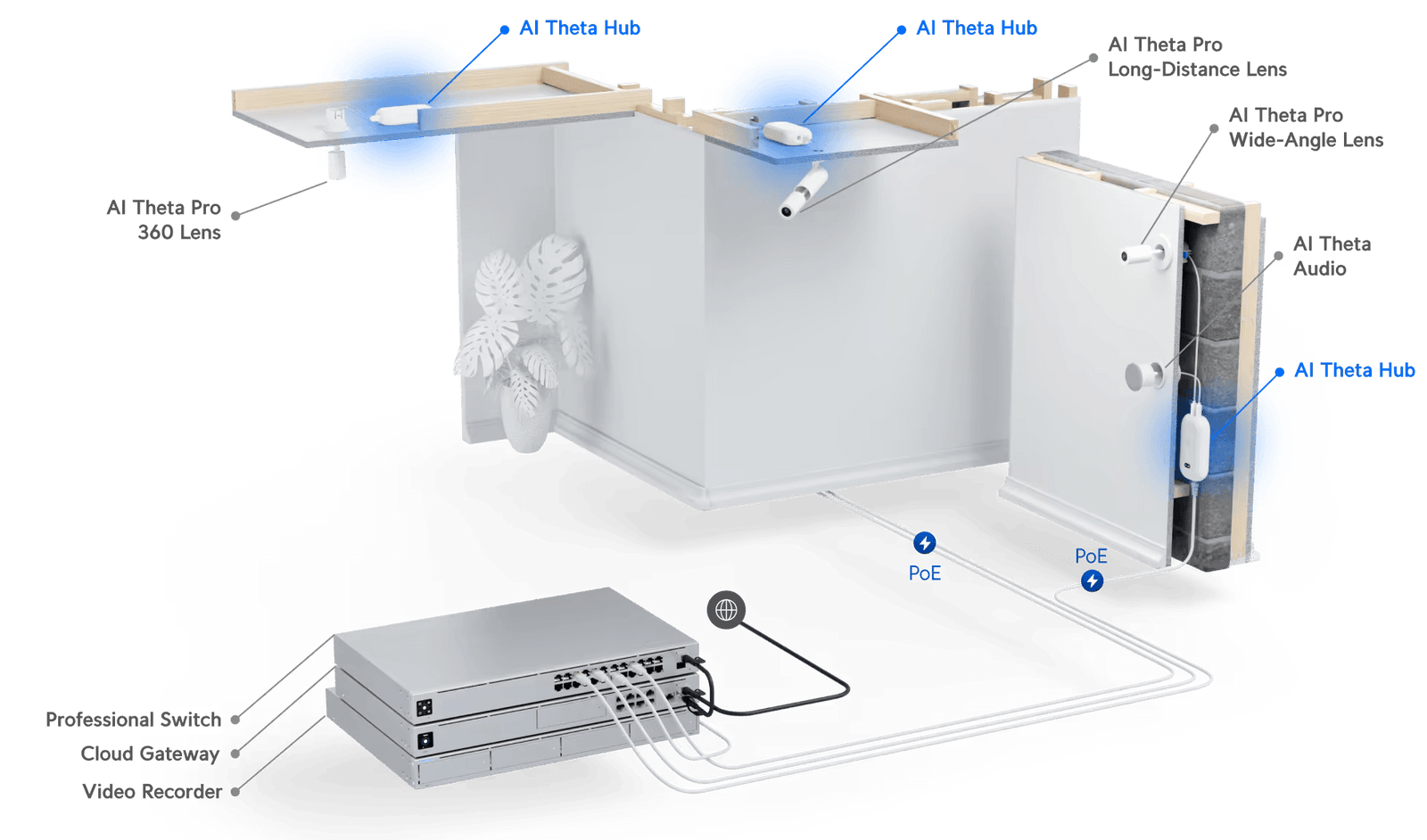 Ubiquiti UniFi AI Theta Hub | UVC-AI-THETA-HUB Security Camera Ubiquiti