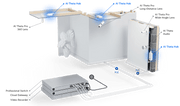 Ubiquiti UniFi AI Theta Hub | UVC-AI-THETA-HUB Security Camera Ubiquiti
