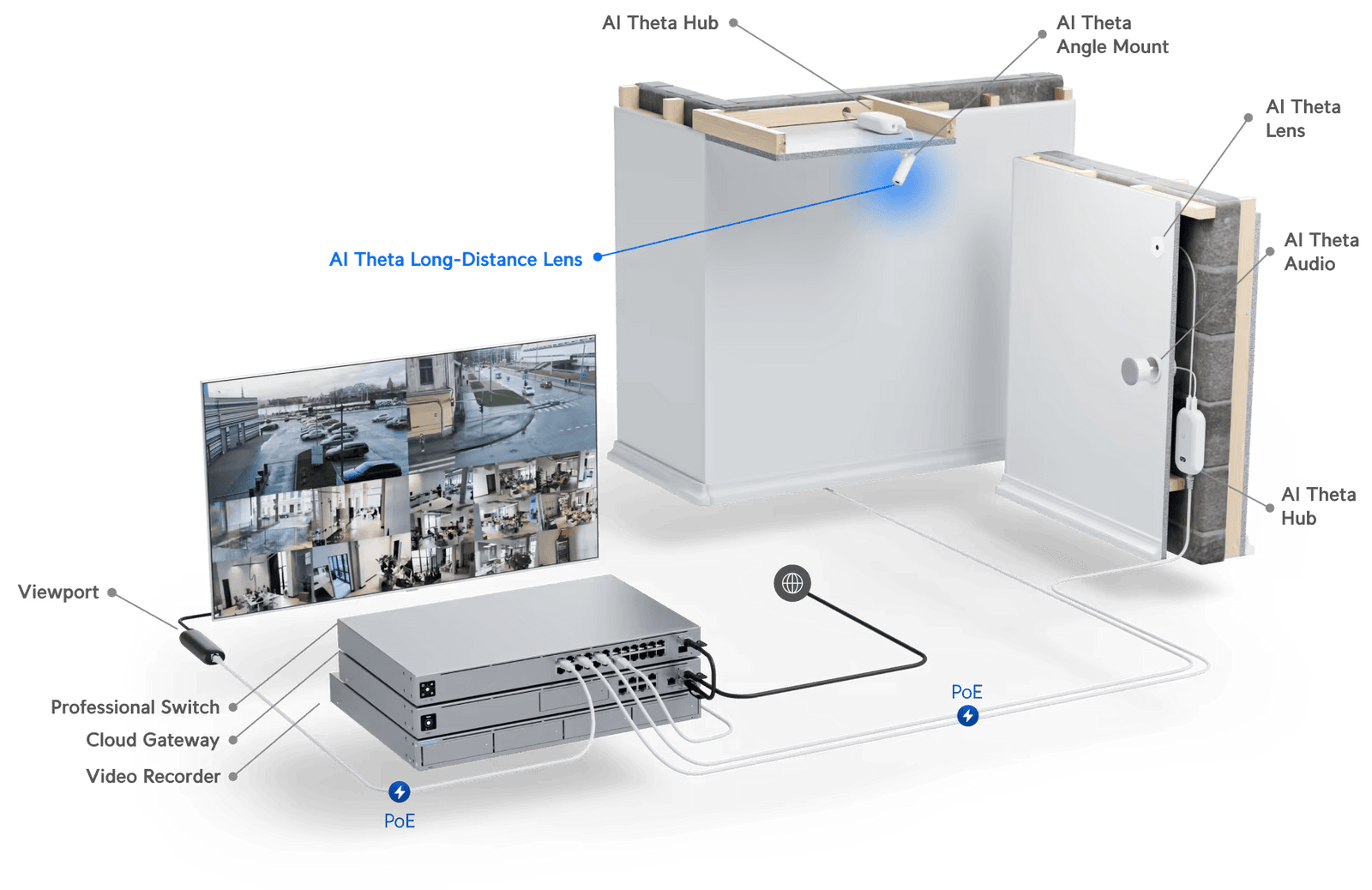 Ubiquiti AI Theta Long-Distance Lens | UVC-AI-THETA-LENS-LD Camera Accessory Ubiquiti