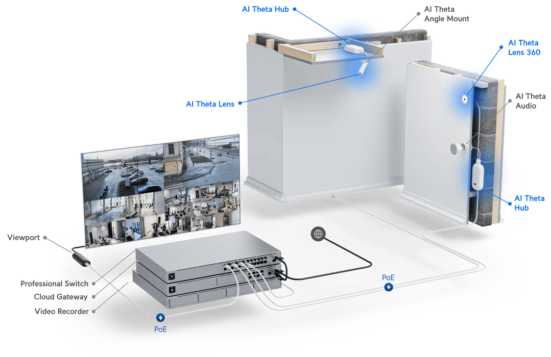 Ubiquiti AI Theta UniFi Protect 4K UHD PoE Mini IP Camera | UVC-AI-THETA