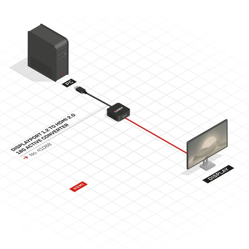 Lindy DisplayPort 1.2 to HDMI 4K 60Hz Active Adapter Converter | 41068 Video Signal Converter Lindy