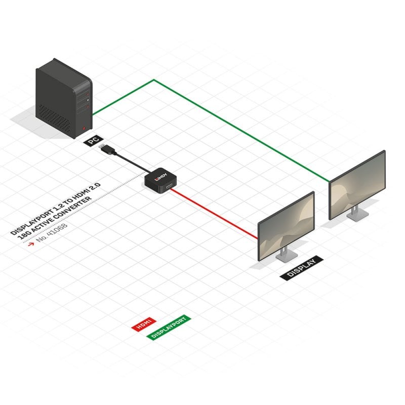 Lindy DisplayPort 1.2 to HDMI 4K 60Hz Active Adapter Converter | 41068 Video Signal Converter Lindy