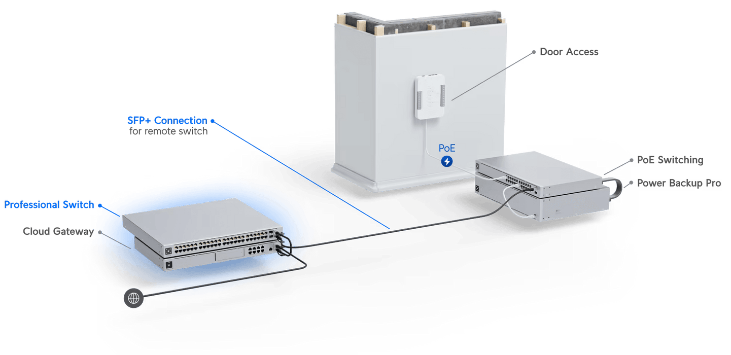 Ubiquiti UniFi Gen2 24 Port Non-PoE Gigabit Network Switch - USW-PRO-24 Ubiquiti Managed Switches Ubiquiti