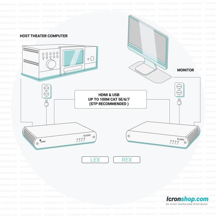 Icron HDMI+USB2.0 Resolution 1920 x 1200 Single CAT 5e/6/7 KVM Extender System | 00-00389