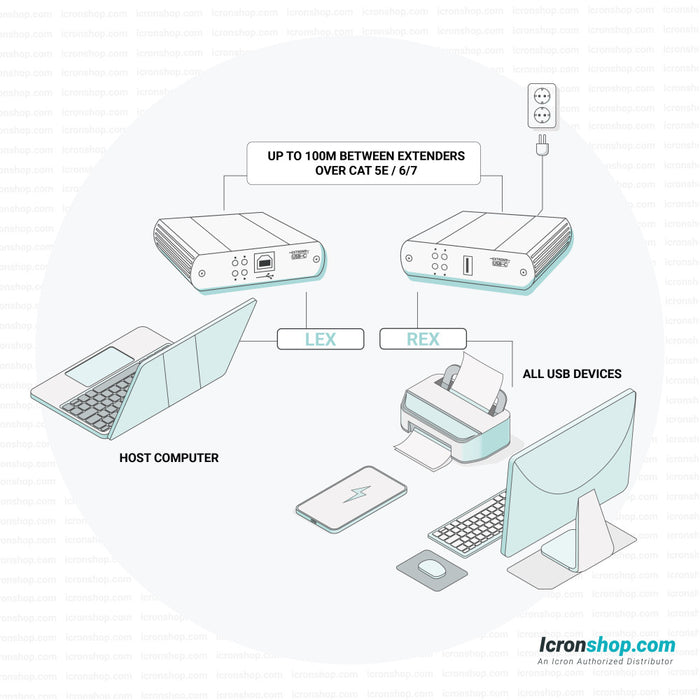 Icron Single-port USB 2.0 Extender Up To 100 Meters Over CATx Cabling | 00-00393