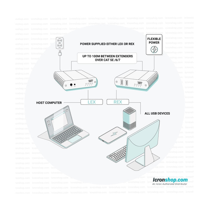 Icron 2-port USB 2.0 Extender Up To 100 Meters Over CATx Cabling | 00-00408