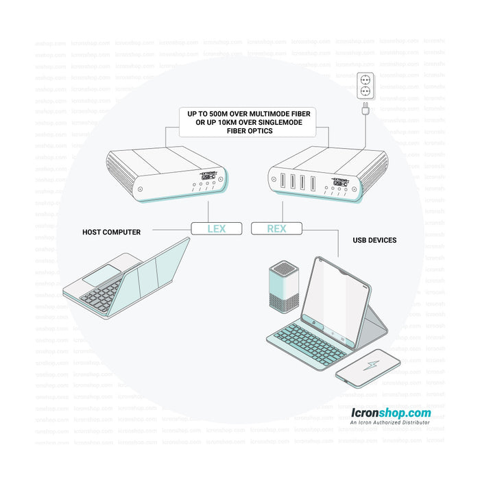 Icron 4-port USB 2.0 Extender Up To 500 Meters Over Multimode Fiber Cabling | 00-00413