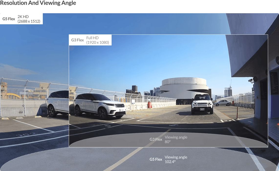 Ubiquiti G5 Flex Protect HD PoE Turret IP 5 MP 10m Night Vision Camera | UVC-G5-FLEX Ubiquiti Security Camera Ubiquiti