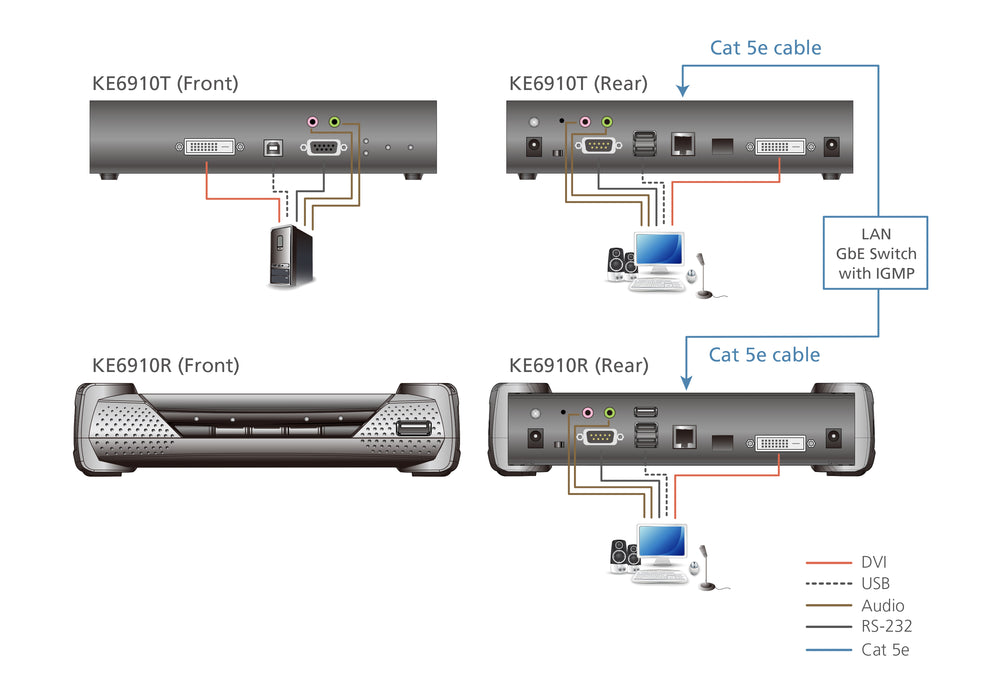 Aten 2K DVI-D Dual Link KVM over IP Extender | KE6910R-AX-E