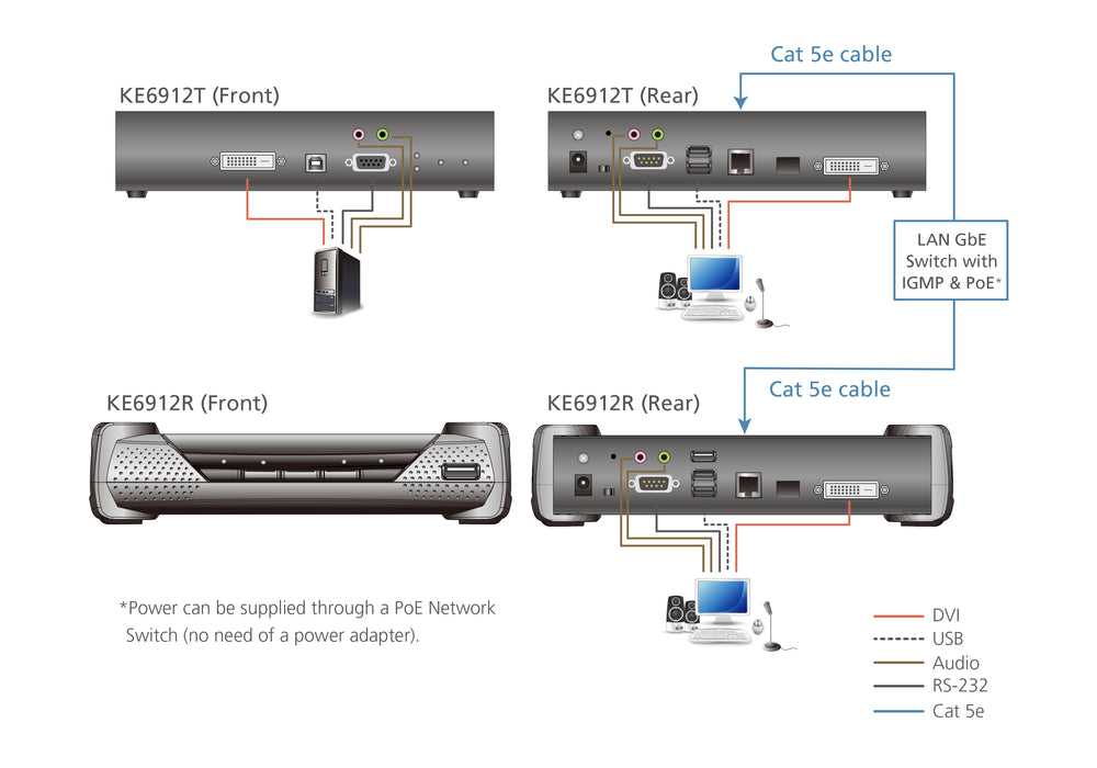 Aten 2K DVI-D Dual Link KVM over IP Receiver with PoE | KE6912R-AX