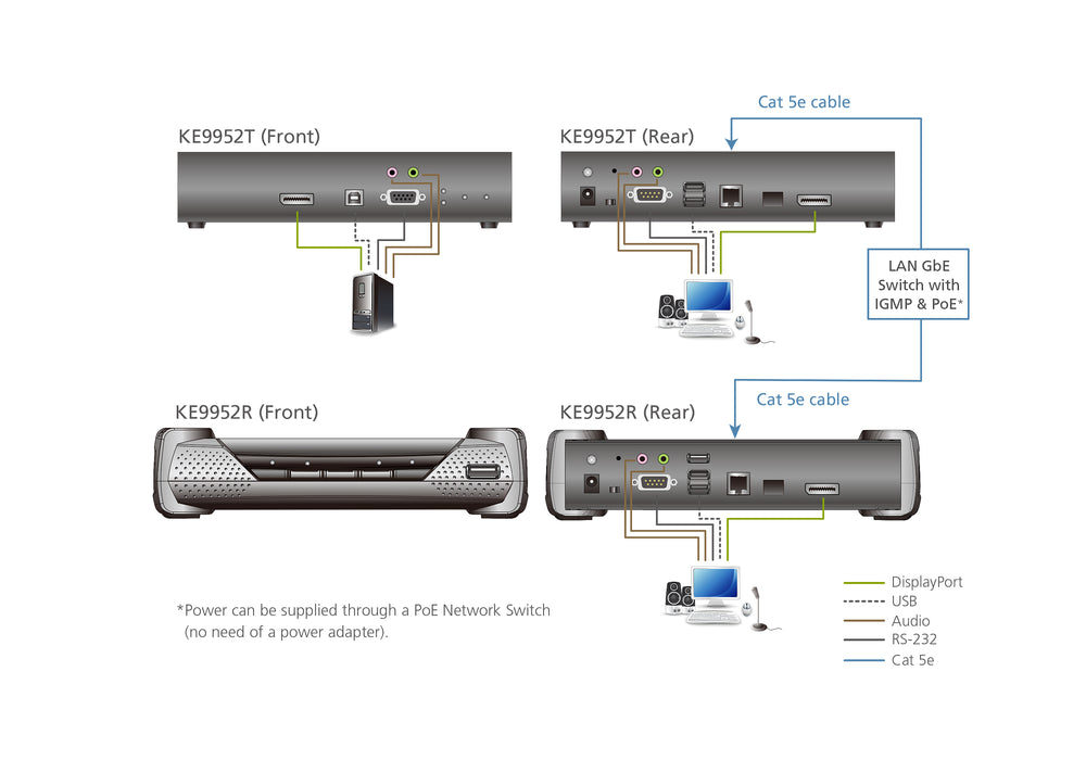 Aten 4K DisplayPort Single Display KVM over IP Receiver with PoE | KE9952R-AX