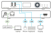 Kramer Electronics KDS-7-MNGR AVoIP Manager for KDS–7 Series AV Extender Kramer