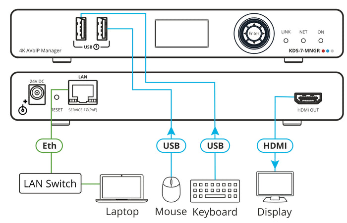 Kramer Electronics KDS-7-MNGR AVoIP Manager for KDS–7 Series AV Extender Kramer