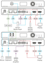 Kramer Electronics KDS-DEC7 High–Performance Highly–Scalable AVoIP Decoder Video Decoder Kramer