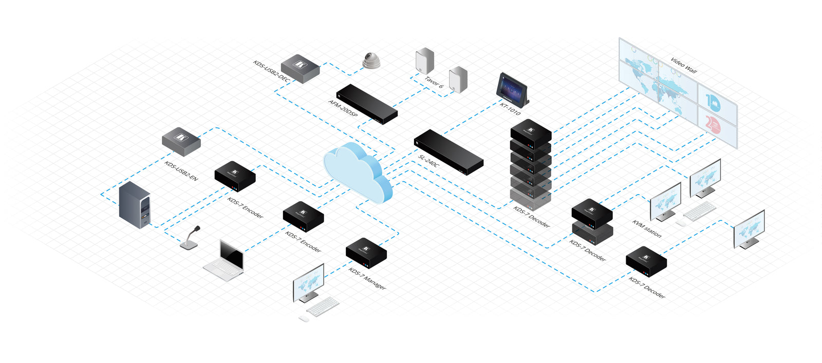 Kramer Electronics KDS-7-MNGR AVoIP Manager for KDS–7 Series AV Extender Kramer