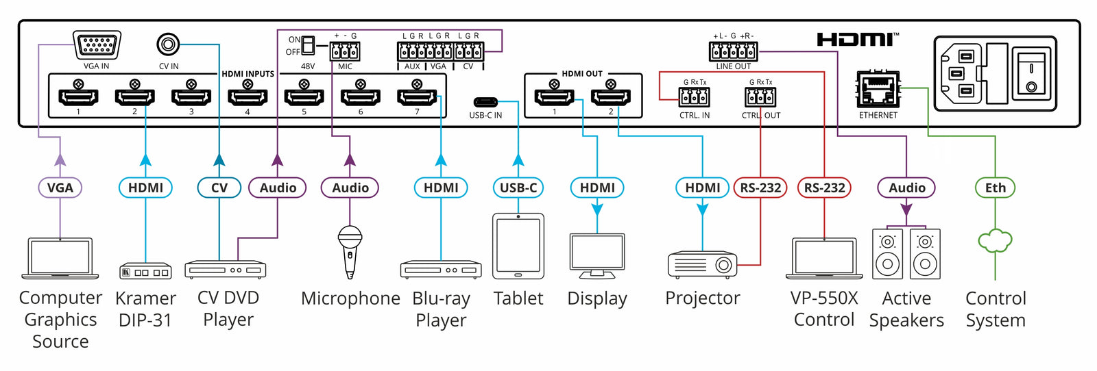 Kramer Electronics VP-550X 10–Input 4K HDR HDMI Presentation Switcher/Scaler Video Switch Kramer