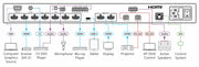 Kramer Electronics VP-550X 10–Input 4K HDR HDMI Presentation Switcher/Scaler Video Switch Kramer