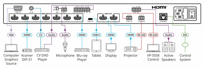 Kramer Electronics VP-550X 10–Input 4K HDR HDMI Presentation Switcher/Scaler Video Switch Kramer