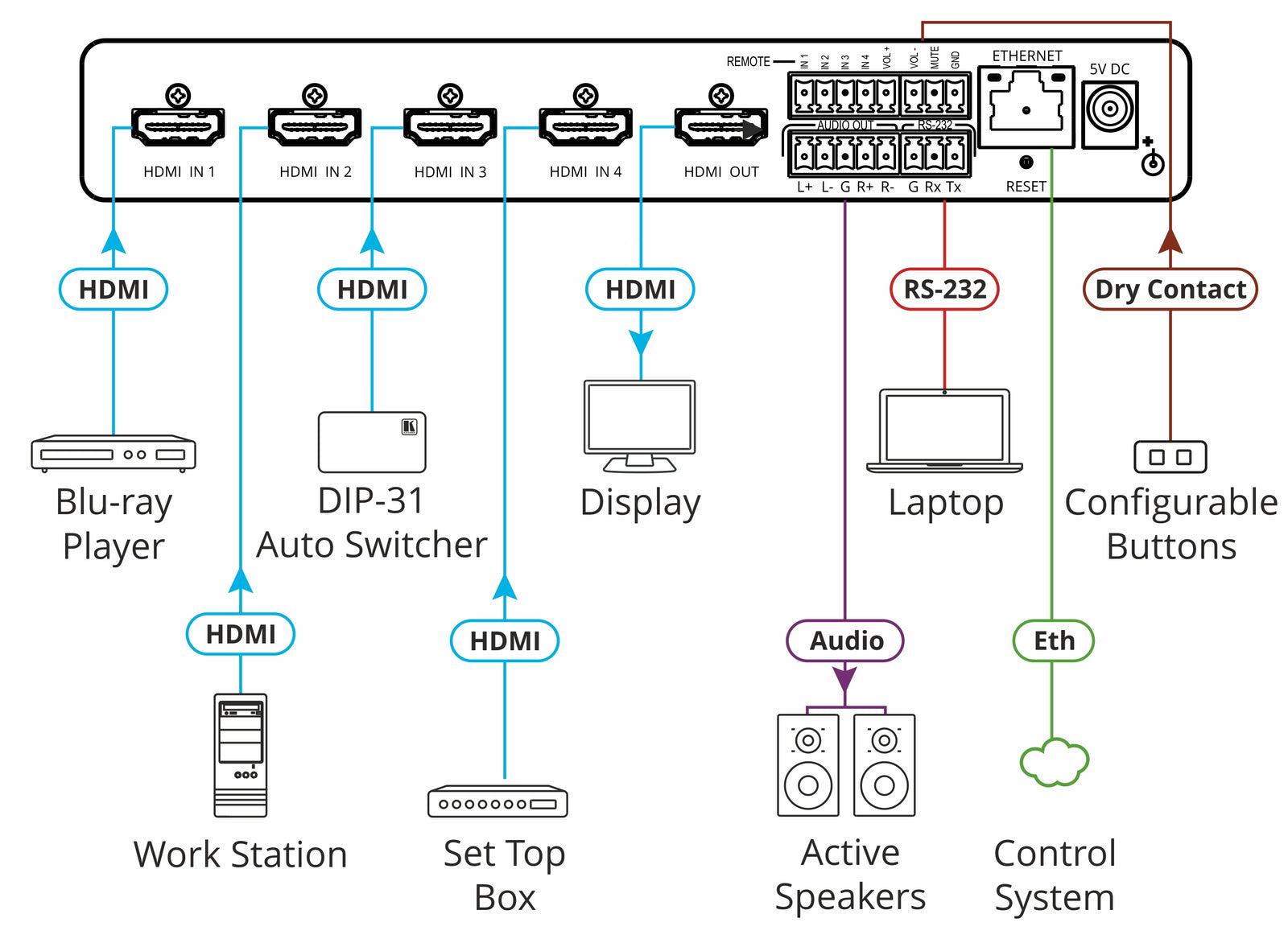 Kramer Electronics VS-411XS 4x1 4K HDR HDMI Intelligent Auto Switcher Video Switch Kramer