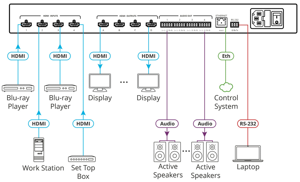 Kramer VSM-4X4X 4x4 Matrix Switcher, Videowall & Multiviewer