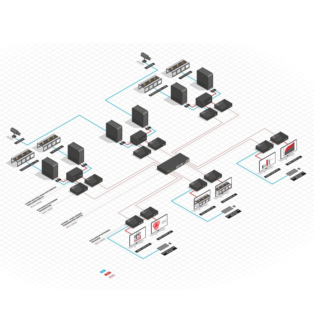 Lindy KVM Over IP Extender - Transmitter | 38264 AV Extender Lindy