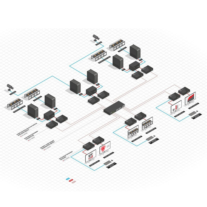 Lindy KVM Over IP Extender - Transmitter | 38264