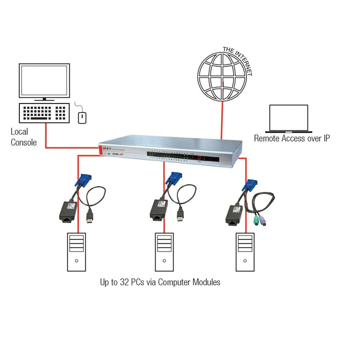 Lindy KVM Switch Cat-32 Combo, 32 Port | 39631