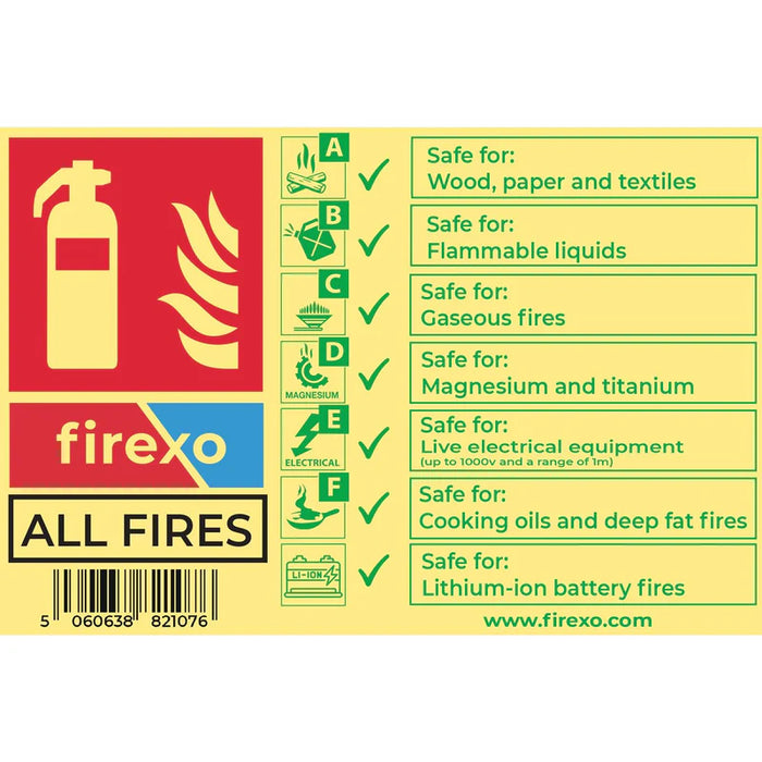 Photoluminescent Extinguisher Sign for Firexo ALL FIRES Extinguishers Fire Safety Sign Firexo