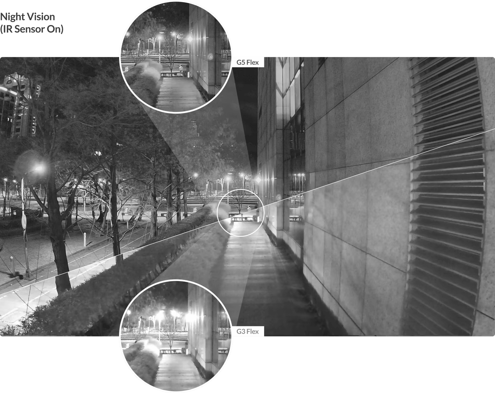 Ubiquiti G5 Flex Protect HD PoE Turret IP 5 MP 10m Night Vision Camera | UVC-G5-FLEX Security Camera Ubiquiti