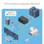 StarTech 2-Port Dual-Monitor DisplayPort KVM Switch, 4K 60Hz | P2DD46A2-KVM-SWITCH Switches Startech