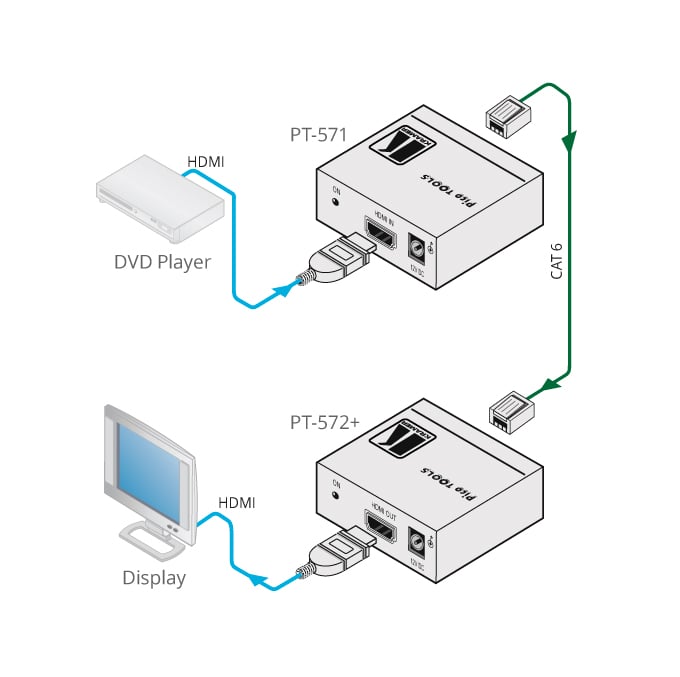 Kramer Electronics PT-572+ HDMI HDCP 2.2 Compact Receiver over PoC Long–Reach DGKat AV Extender Kramer