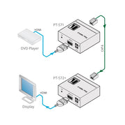 Kramer Electronics PT-572+ HDMI HDCP 2.2 Compact Receiver over PoC Long–Reach DGKat AV Extender Kramer