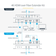StarTech 4K 60Hz HDMI over Fiber Extender Kit | ST121HD20FXA2 AV Extender Startech