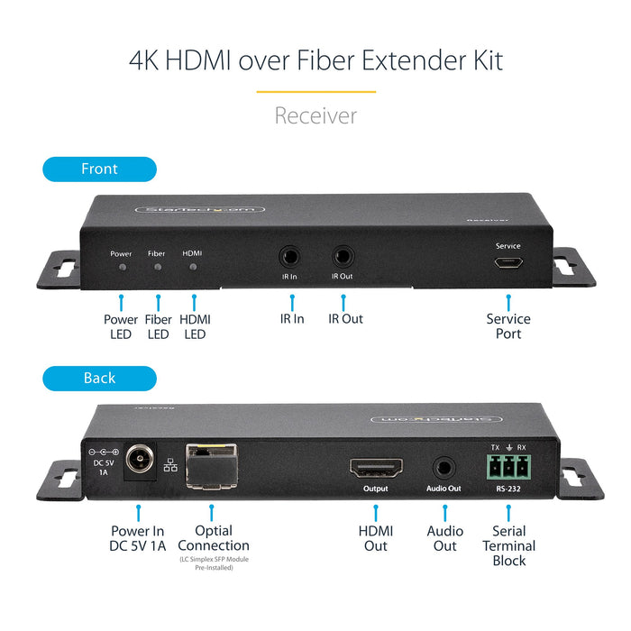 StarTech ST121HD20FXA2 4K HDMI over Fiber Extender Kit, 4K 60Hz up to 3300ft/1km (Single Mode) or 1000ft/300m (Multimode) LC Fiber Optic, HDR, HDCP, 3.5mm Audio/RS232/IR Extender, Transmitter and Receiver Kit