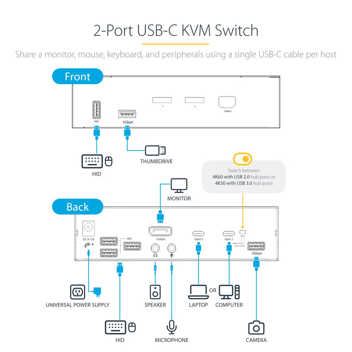 StarTech 2-Port USB-C KVM Switch, Single 4K 60Hz DisplayPort Monitor | SV231DPUCA StarTech KVM Switches Startech