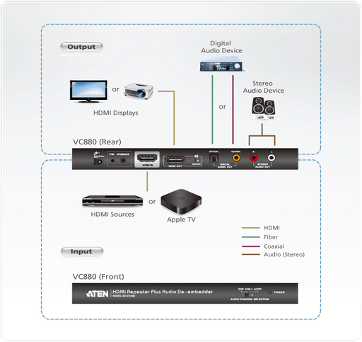 Aten HDMI Repeater Plus Audio De-embedder | VC880-AT-E