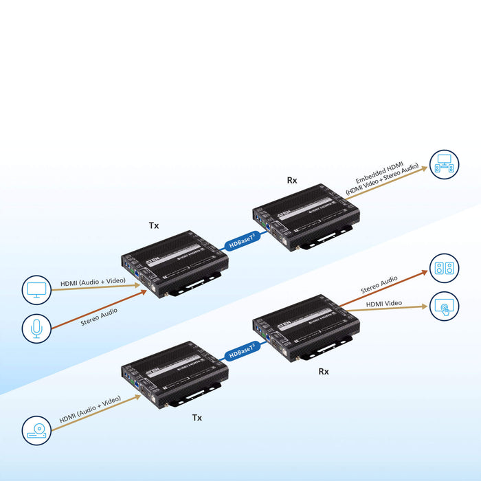 Aten VE1843 True 4K HDMI / USB HDBaseT 3.0 Transceiver