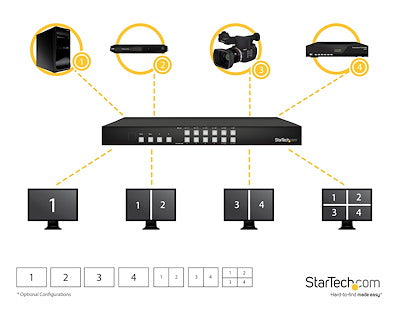 StarTech VS424HDPIP 4x4 HDMI Matrix Switch with Picture-and-Picture Multiviewer or Video Wall