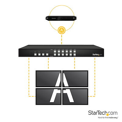 StarTech VS424HDPIP 4x4 HDMI Matrix Switch | PiP Multiview & Video Wall Video Switch Startech