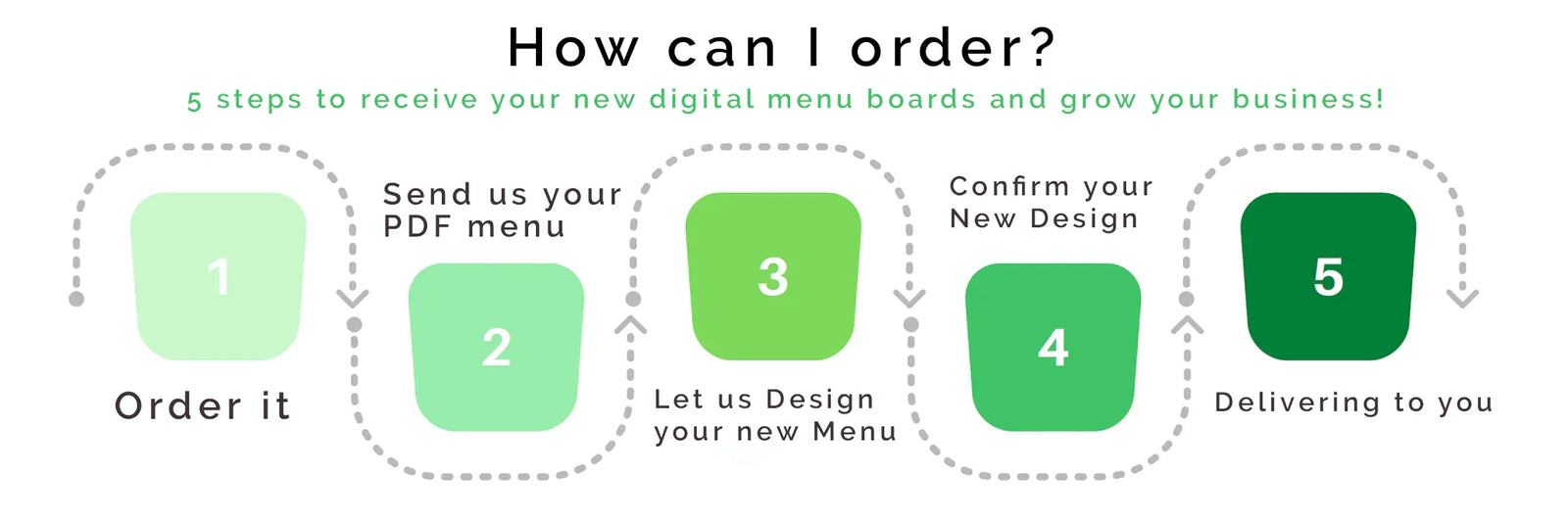 Digital Menu Boards - ScreenMoove Digital Menu