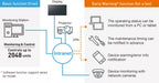 Panasonic TH-49SQE1W 49" Class 4K UHD Digital Signage Display Digital Signage Display Panasonic
